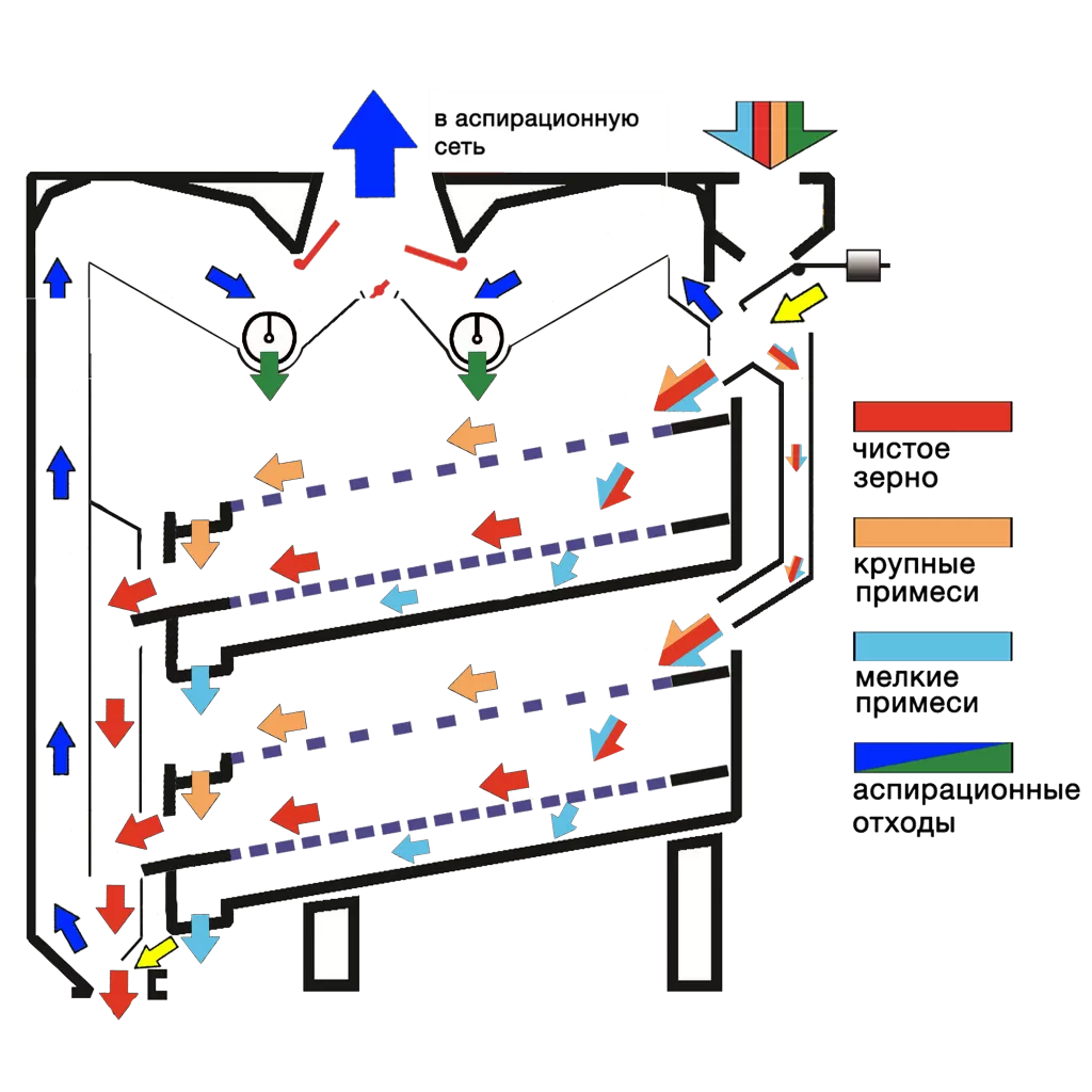 схема работы GM_1.png схема работы GM_1.png