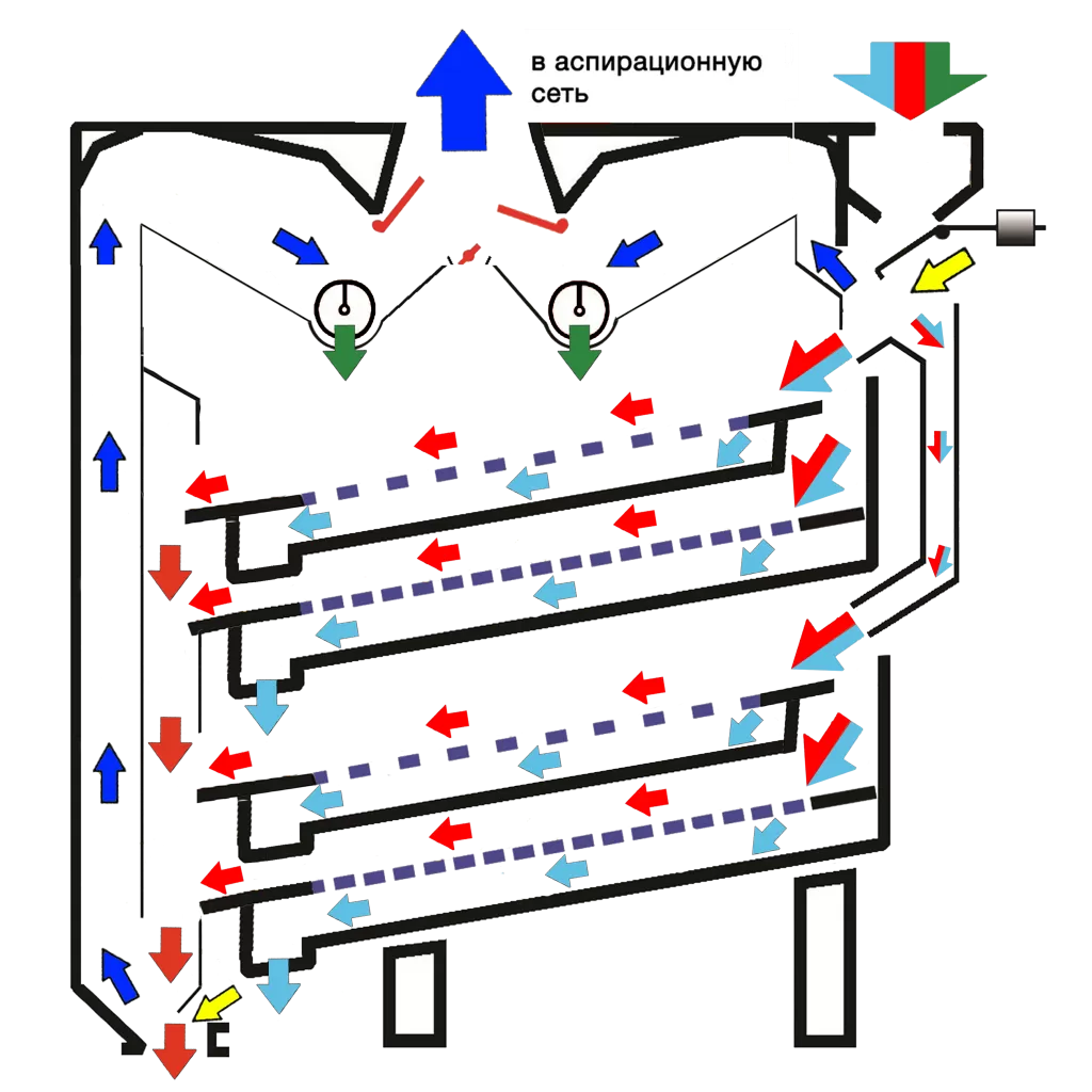 схема работы GM (от мелких).png схема работы GM (от мелких).png