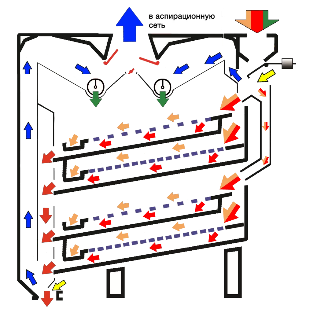 схема работы GM (от крупных).png схема работы GM (от крупных).png