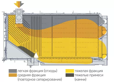 Пневмостол Пневмостол