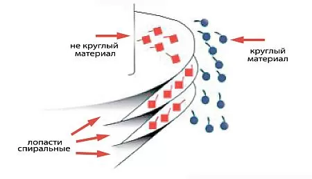 Спиральный сепаратор Zолушка-4
