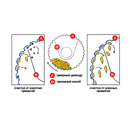 Блок триерный