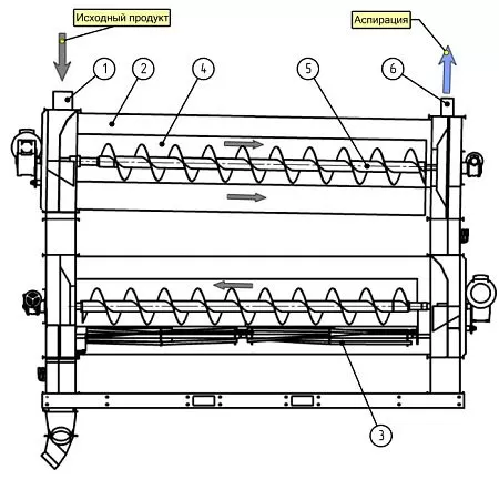 Блок триерный