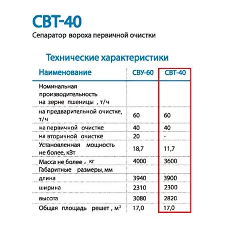 Решето СВТ-40 Воронежсельмаш (Россия)