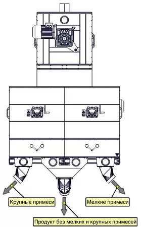 Блок триерный